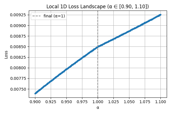 loss_landscape_1d_after_opt_small.png