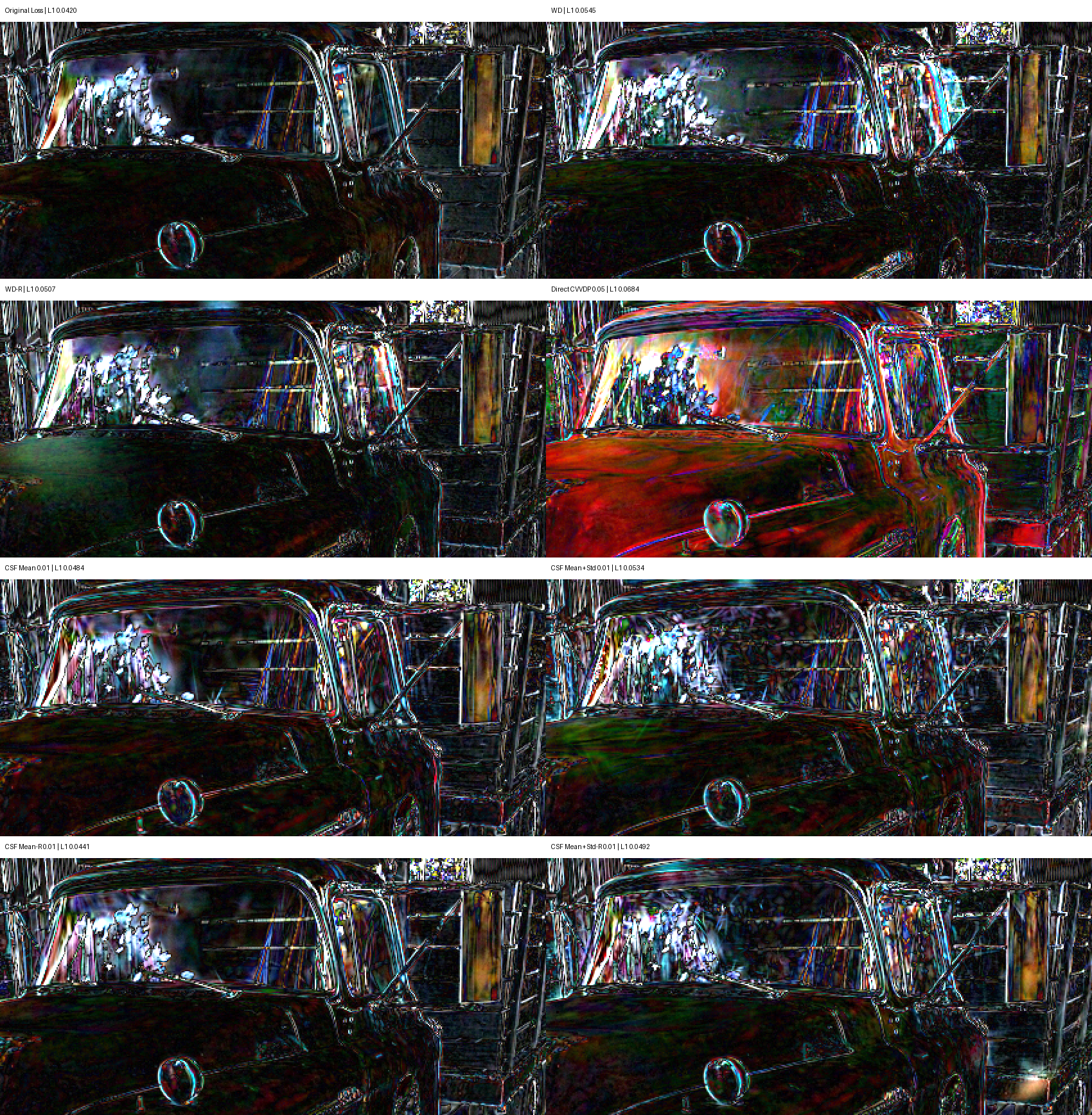 Diagnostic diff sheet