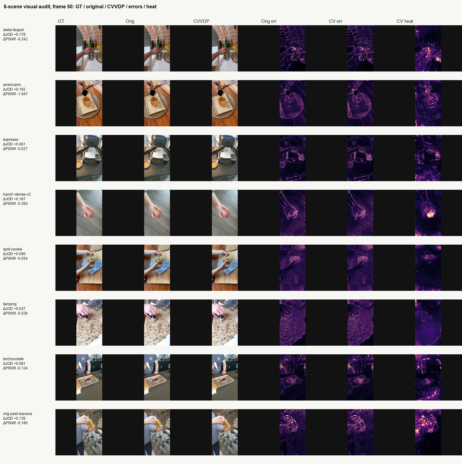 8-scene visual audit