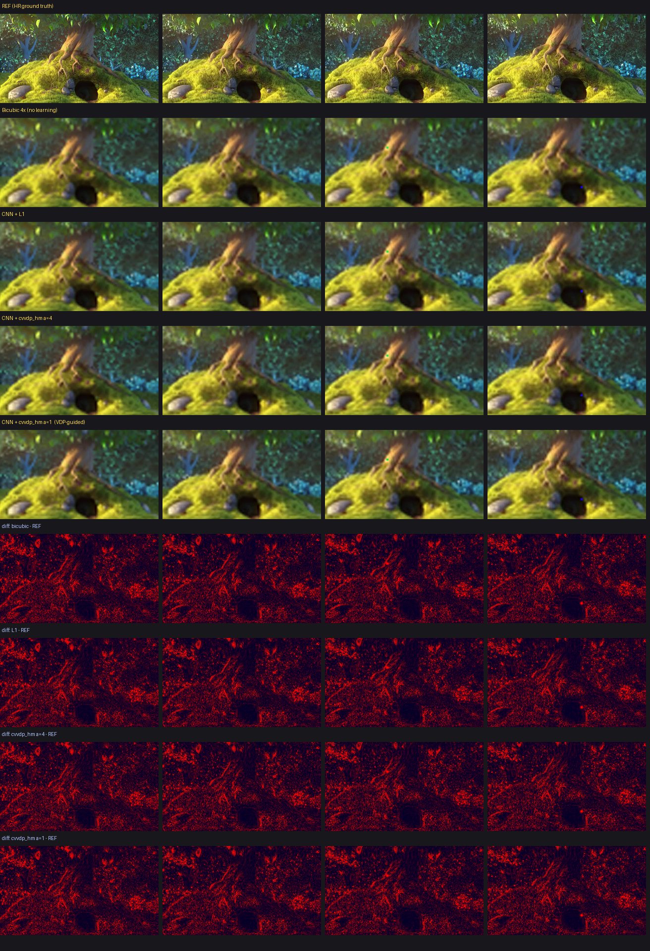 Frame comparison grid
