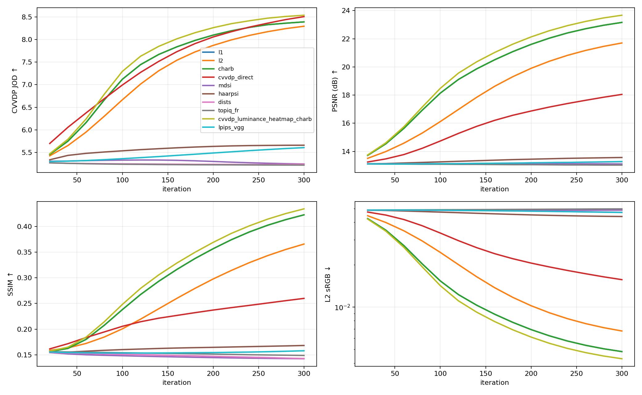 DragonBunny convergence curves