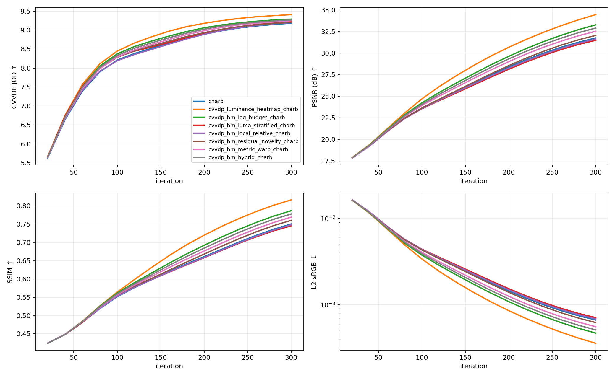 Metric curves for Toys