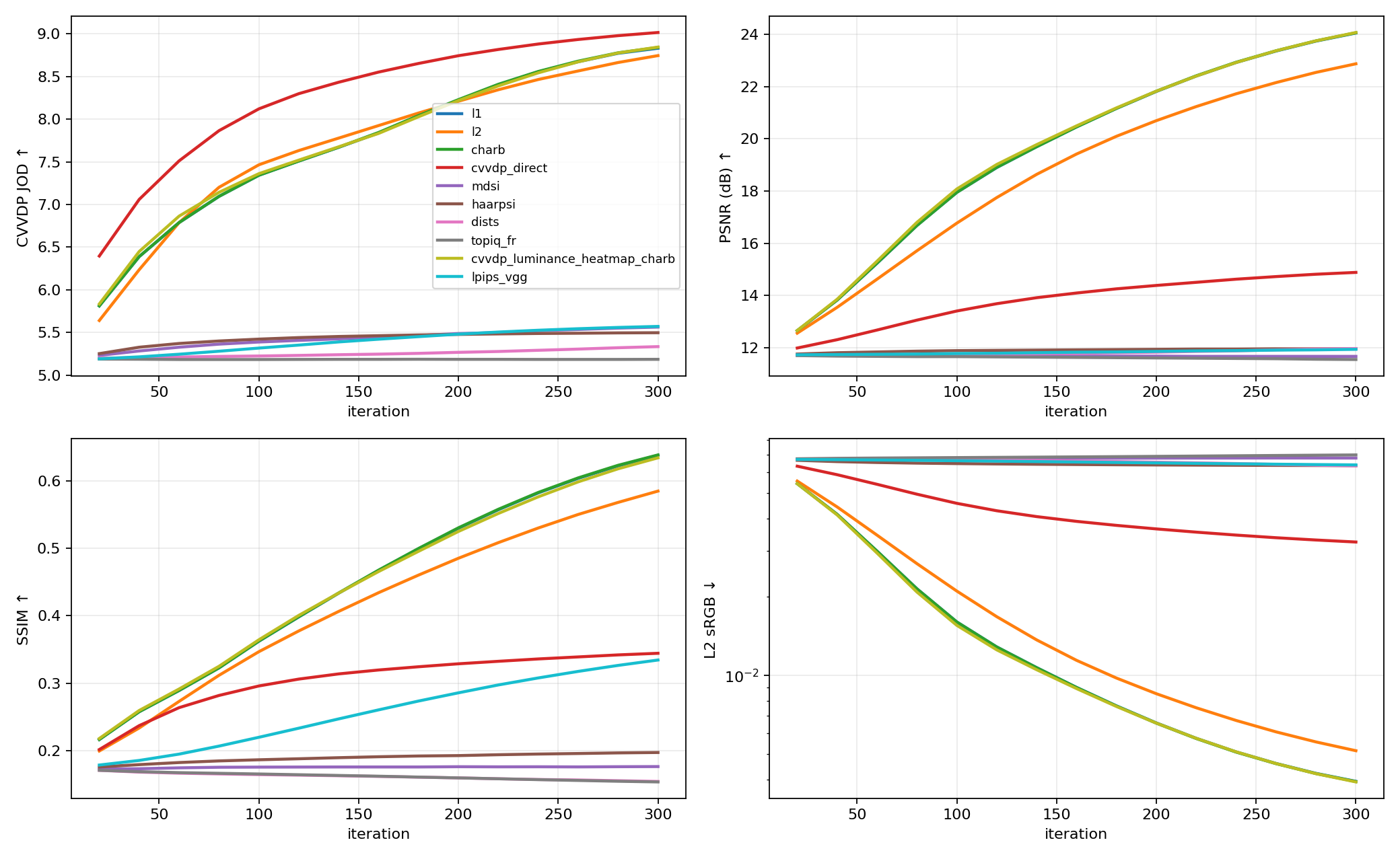 Glade convergence curves