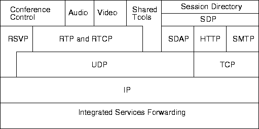 \begin{figure}
\centerline{\psfig{figure=pix/confstack.ps}}
\end{figure}