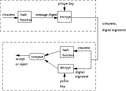 \begin{figure}
\begin{center}
\leavevmode
\centerline{\psfig{figure=pix/crypt2.eps}}
\end{center}\end{figure}