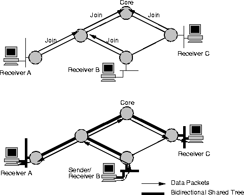 \begin{figure}
\centerline{\psfig{figure=pix/cbt.ps}}
\end{figure}