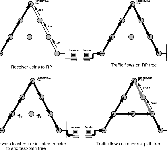 \begin{figure}
\centerline{\psfig{figure=pix/smpim.ps}}
\end{figure}