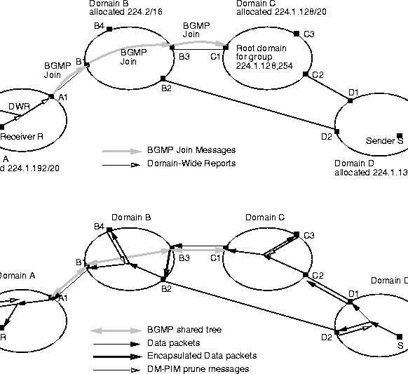 \begin{figure}
\centerline{\psfig{figure=pix/bgmp1.ps}}
\end{figure}