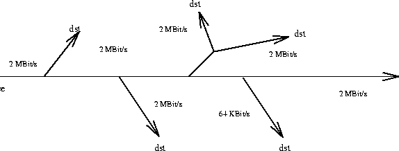 \begin{figure}
\centerline{\psfig{figure=pix/multicast.ps}}
\end{figure}