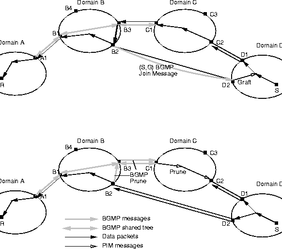 \begin{figure}
\centerline{\psfig{figure=pix/bgmp2.ps}}
\end{figure}