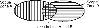 \begin{figure}
\centerline{\psfig{figure=pix/overlap.ps}}
\vspace{-0.1in}\end{figure}