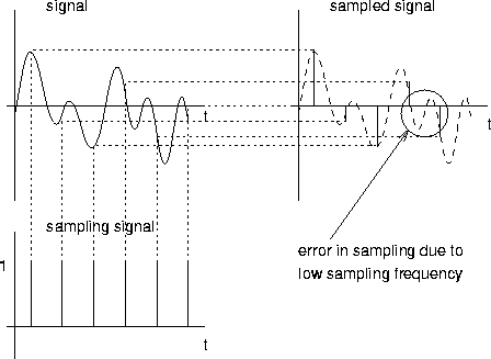 \begin{figure}
\centerline{\psfig{figure=pix/sample.ps}}
\end{figure}