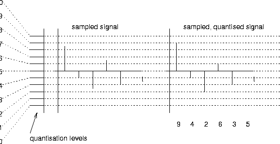 \begin{figure}
\centerline{\psfig{figure=pix/quantise.ps}}
\end{figure}