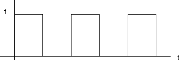 \begin{figure}
\centerline{\psfig{figure=pix/square-wave.ps}}
\end{figure}