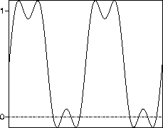 \begin{figure}
\centerline{\psfig{figure=pix/square-1.ps}}
\end{figure}