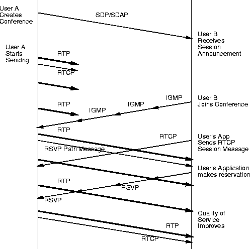 \begin{figure}
\centerline{\psfig{figure=pix/confjoin.ps}}
\end{figure}