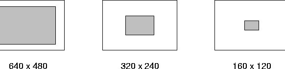 \begin{figure}
\centerline{\psfig{figure=pix/video_size.idraw}}
\end{figure}