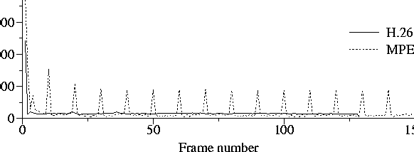 \begin{figure}
\centerline{\psfig{figure=pix/h261vmpegsize.ps}}
\end{figure}