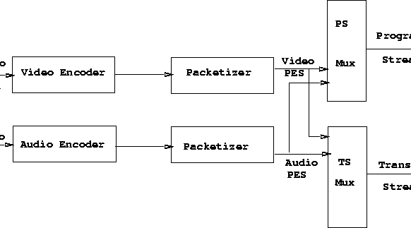 \begin{figure}
\centerline{\psfig{figure=pix/mpeg-systems.ps}}\end{figure}