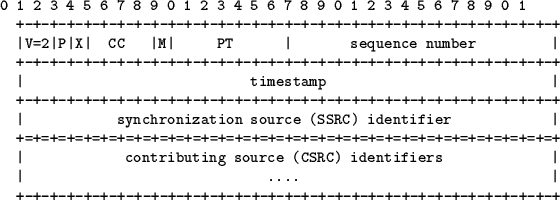 \begin{table}\begin{tex2html_preform}\begin{verbatim}0 1 2 3 4 5 6 7 8 9 0 1 2 3...
...-+-+-+-+-+-+-+-+-+-+-+-+-+-+-+-+\end{verbatim}\end{tex2html_preform}
\end{table}