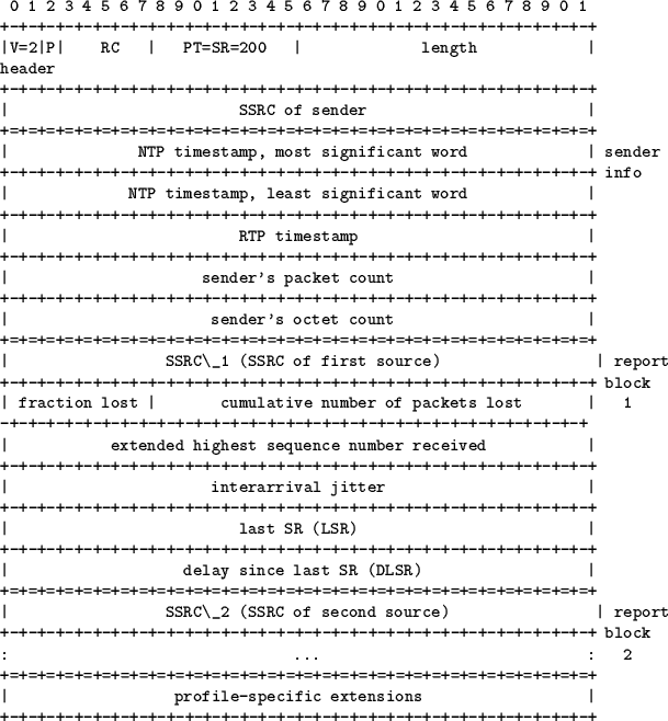 \begin{table}\begin{tex2html_preform}\begin{verbatim}0 1 2 3 4 5 6 7 8 9 0 1 2 3...
...-+-+-+-+-+-+-+-+-+-+-+-+-+-+\end{verbatim}\end{tex2html_preform}\par
\end{table}