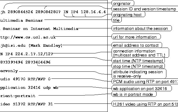 \begin{figure}
\centerline{\psfig{figure=pix/sdp.ps}}
\vspace{0.05in}
\end{figure}