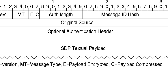 \begin{figure}
\centerline{\psfig{figure=pix/sap-small.ps}}
\vspace{0.05in}
\end{figure}