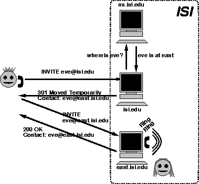 \begin{figure}
\centerline{\psfig{figure=pix/sip2.ps}}
\vspace{0.05in}
\end{figure}