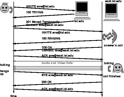 \begin{figure}
\centerline{\psfig{figure=pix/sip5.ps}}
\vspace{0.05in}
\end{figure}