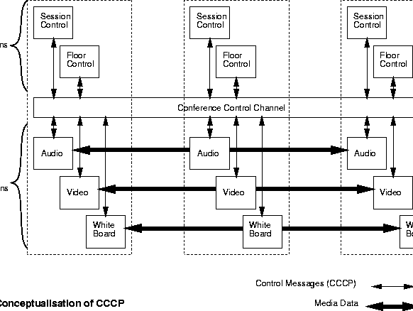 \begin{figure}
\centerline{\psfig{figure=pix/cccp_concept.small.ps}}
\end{figure}