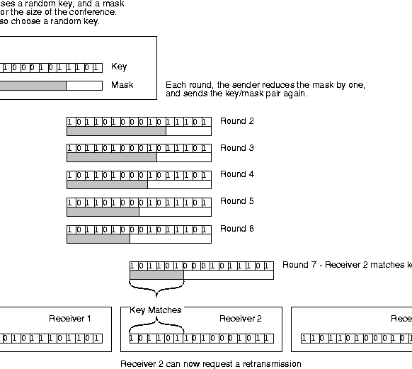 \begin{figure}
\centerline{\psfig{figure=pix/sliding_key.ps}}
\end{figure}