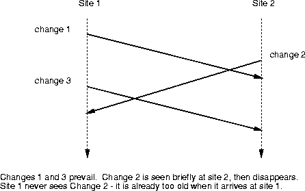 \begin{figure}
\centerline{\psfig{figure=pix/simultaneous_1.ps}}
\end{figure}