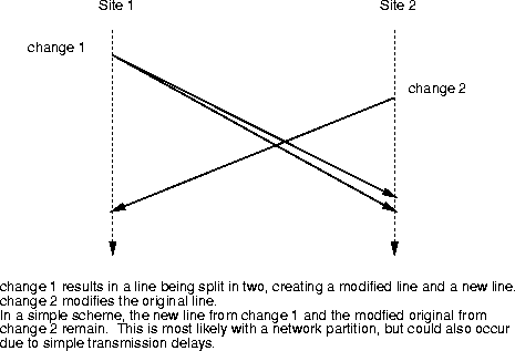 \begin{figure}
\centerline{\psfig{figure=pix/simultaneous_2.ps}}
\end{figure}