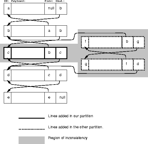 \begin{figure}
\centerline{\psfig{figure=pix/inconsisant1.ps}}
\end{figure}