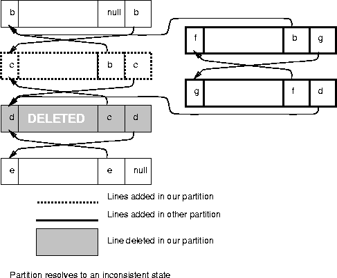 \begin{figure}
\centerline{\psfig{figure=pix/inconsisant3.ps}}
\end{figure}