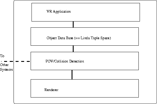 \begin{figure}
\centerline{\psfig{figure=pix/vrpic.ps}}
\end{figure}