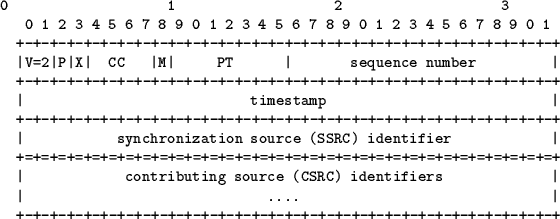 \begin{table}\begin{tex2html_preform}\begin{verbatim}0 1 2 3
0 1 2 3 4 5 6 7 8 ...
...-+-+-+-+-+-+-+-+-+-+-+-+-+-+-+-+\end{verbatim}\end{tex2html_preform}
\end{table}