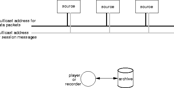 \begin{figure}
\centerline{\psfig{figure=pix/media-to-recorder-before.idraw}}
\end{figure}