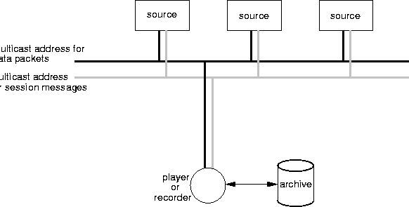 \begin{figure}
\centerline{\psfig{figure=pix/media-to-recorder.idraw}}
\end{figure}