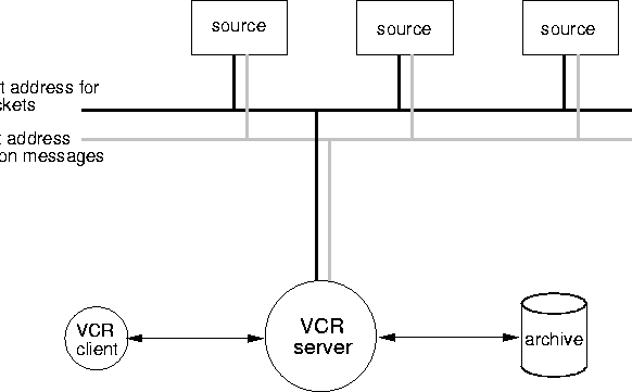 \begin{figure}
\centerline{\psfig{figure=pix/media-to-server.idraw}}
\end{figure}