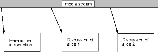 \begin{figure}
\centerline{\psfig{figure=pix/textdesc.idraw}}
\end{figure}