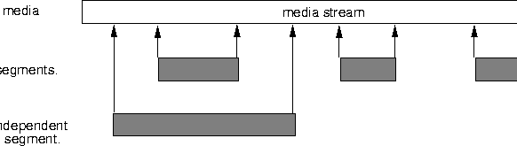 \begin{figure}
\centerline{\psfig{figure=pix/edit-select.idraw}}
\end{figure}