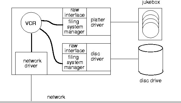 \begin{figure}
\centerline{\psfig{figure=pix/discs.idraw}}
\end{figure}