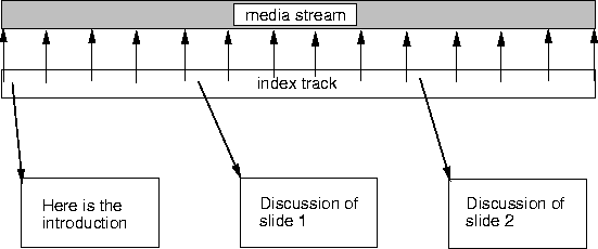 \begin{figure}
\centerline{\psfig{figure=pix/index.idraw}}
\end{figure}