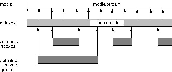 \begin{figure}
\centerline{\psfig{figure=pix/copies.idraw}}
\end{figure}