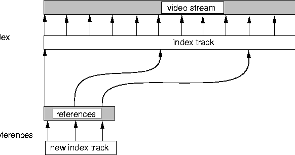 \begin{figure}
\centerline{\psfig{figure=pix/intra-frame-index.idraw}}
\end{figure}