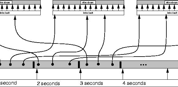 \begin{figure}
\centerline{\psfig{figure=pix/time-index.idraw}}
\end{figure}