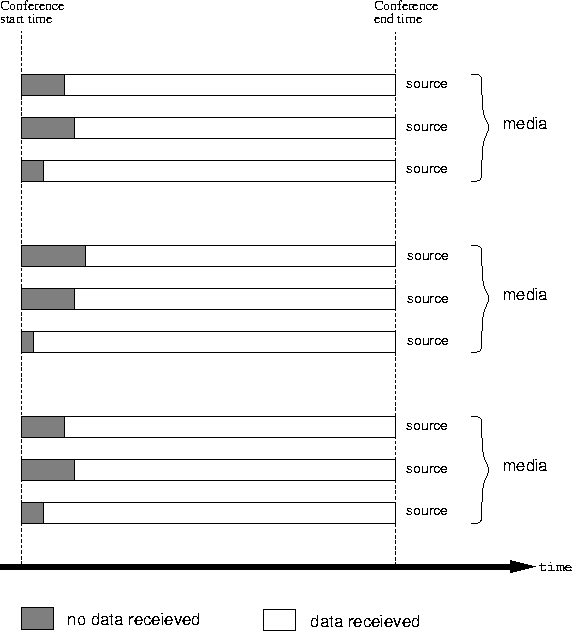 \begin{figure}
\centerline{\psfig{figure=pix/start-times.idraw}}
\end{figure}