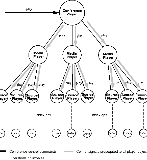 \begin{figure}
\centerline{\psfig{figure=pix/hierarchy.idraw}}
\end{figure}