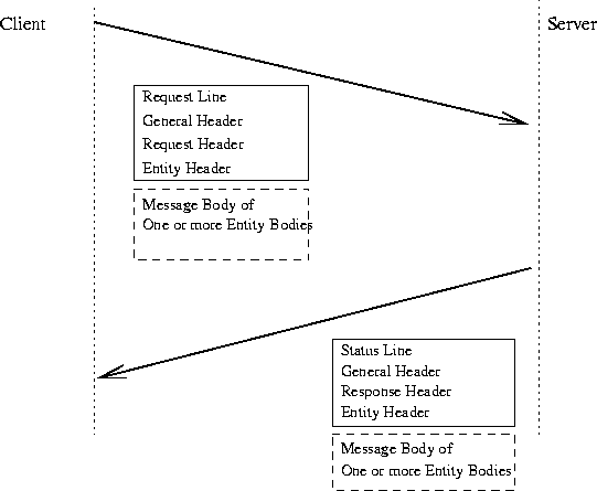 \begin{figure}
\centerline{\psfig{figure=pix/http.eps}}
\end{figure}